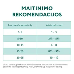 OPTIMEAL ™ visavertis konservuotas pašaras suaugusiems šunims su triušiena ir mėlynėmis padaže 12x0.1 kg — 3 nuotrauka