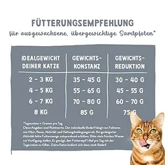 Sanabelle Light Low Calorie sausas maistas katėms, 5 - 9,9 kg — 3 nuotrauka