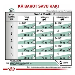 Royal Canin Vet VD Diabetic veterinarinis drėgnas maistas katėms 12x85g — 2 nuotrauka