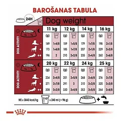 Royal Canin SHN Medium Adult sausas maistas šunims 3kg — 3 nuotrauka