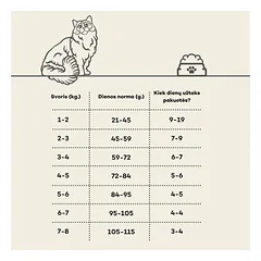 Sterilizuotų suaugusių kačių sausas begrūdis pašaras su ėriena, 400 g — 4 nuotrauka