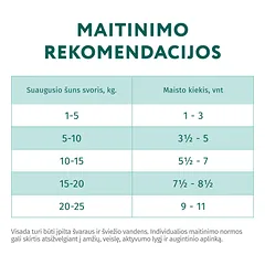 OPTIMEAL ™ Visavertis konservuotas pašaras suaugusiems šunims su lašiša ir mėlynėmis kreminiame padaže 12x0.1 kg — 3 nuotrauka