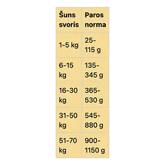 REAL DOG sausas pašaras su arkliena ir ryžiais suaugusiems šunims, 20 kg — 2 nuotrauka