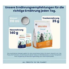 Almo Nature Functional Urinary Help su višta — 3 nuotrauka