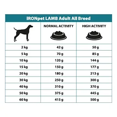 IRONpet LAMB Adult All Breed vieno baltymo pašaras suaugusiems šunims, 12 kg — 2 nuotrauka