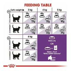 Royal Canin FHN Sensible sausas maistas katėms 10 kg — 3 nuotrauka