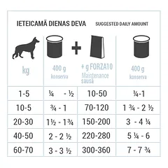 Forza10 Maintenance Adult Vegetal šlapias maistas šunims, 400 g — 2 nuotrauka