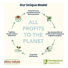 Almo Nature Holistic Functional Adult Cat Sterilised su lašiša, sausas maistas katėms 2 kg — 5 nuotrauka