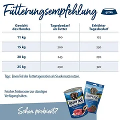 Happy Dog Supreme fit & vital Medium Adult sausas maistas šunims — 4 nuotrauka