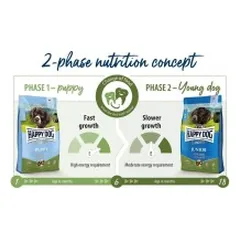 Happy Dog Puppy Lamb&Rice pašaras su ėriena ir ryžiais jauniems šuniukams nuo 1 mėn. iki 6 mėn., 4 kg — 5 nuotrauka