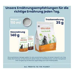 Almo Nature Functional Anti Hairball su višta ir ryžiais, sausas maistas katėms — 3 nuotrauka