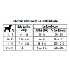 Forza10 Dermo Active konservai suaugusiems šunims odos sveikatai, su lašiša ir bulvėmis, 390 g — 2 nuotrauka