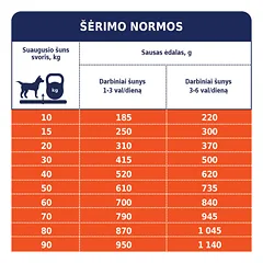 CLUB 4 PAWS Premium Active visavertis pašaras suaugusiems aktyviems visų veislių šunims, 14 kg — 5 nuotrauka