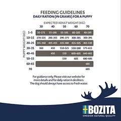 Bozita Original Puppy & Junior XL su ėriena – be kviečių, sausas maistas šuniukams — 4 nuotrauka