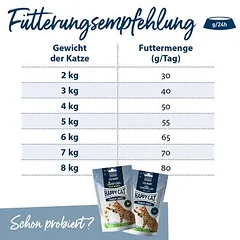 Happy Cat Sterilised Adult su ėriena, sausas maistas katėms, > 10 kg — 5 nuotrauka