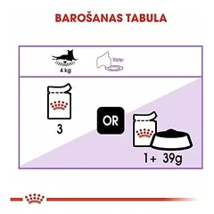 Royal Canin FHN Sterilised drėgnas maistas katėms 12x85g — 3 nuotrauka