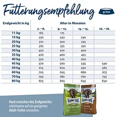 Happy Dog Supreme Sensible Junior su ėriena ir ryžiais, sausas maistas šunims — 5 nuotrauka
