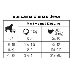 Forza10 Solo Diet konservai šunims su lašiša, hipoalerginis drėgnas maistas, 300 g — 2 nuotrauka
