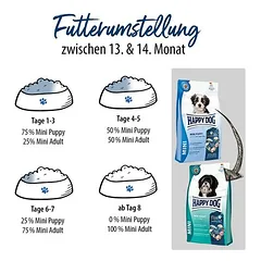 Happy Dog fit & vital Mini Puppy sausas maistas šuniukams — 4 nuotrauka