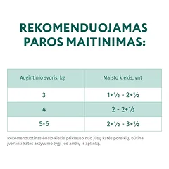 OPTIMEAL™ konservuotas pašaras sterilizuotoms katėms su kalakutiena ir vištiena 12x0.085 kg — 3 nuotrauka