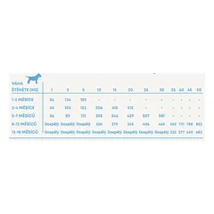 Harper and Bone Dog Puppy fours farms PROMO 2 x 12 kg 2 kg NEMOKAMAI