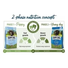 Happy Dog visavertis pašaras jauniems šunims su ėriena ir ryžiais Sensible Junior Lamb&Rice, 4 kg — 5 nuotrauka