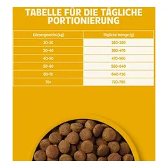Applaws Adult su višta didelių veislių šunims, sausas maistas, > 10 kg — 5 nuotrauka