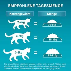 PURINA ONE Sensitive drėgnas maistas katėms, 5 - 9,9 kg — 5 nuotrauka