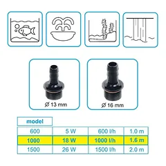 HapPet pompa 1000l/val 18W — 2 nuotrauka