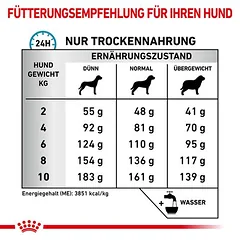 Royal Canin Veterinary Canine Anallergenic Small Dog sausas maistas šunims — 4 nuotrauka