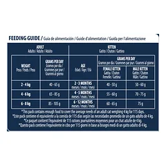 Advance Gastro Sensitive Cat 7,5 kg — 4 nuotrauka
