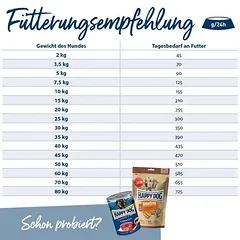Happy Dog NaturCroq XXL sausas maistas šunims — 4 nuotrauka