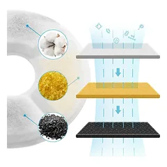 Automatinė gertuvė-fontanas katėms ir šunims su filtru, tyli — 2 nuotrauka