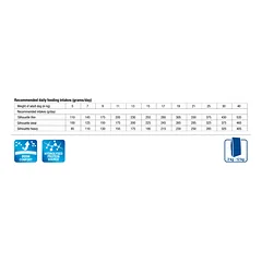 MONGE VetSolution Dermatosis sausas maistas šunims, 2 kg — 2 nuotrauka