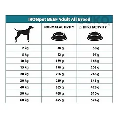 IRONpet BEEF Adult All Breed vieno baltymo pašaras suaugusiems šunims 1,5 kg, 1.5 kg — 2 nuotrauka