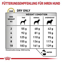 Royal Canin Veterinary Canine Urinary S/O Small Dog sausas maistas šunims, 1,5 - 2,9 kg — 4 nuotrauka