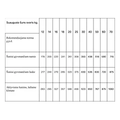 Monge Dry Dog Spec. Line - All Breeds Adult Hypoallergenic Salmon&Tuna 12 kg — 3 nuotrauka