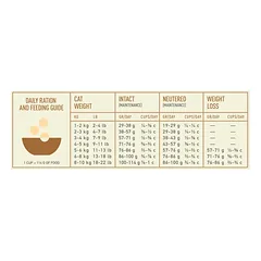 Acana Homestead Harvest Cat sausas maistas katėms, 2 x 1.8 kg — 3 nuotrauka