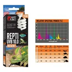 Repti Planet lempa UVB 10.0 26 W — 3 nuotrauka