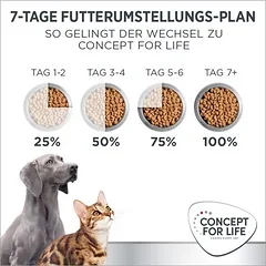 Concept for Life Veterinary Diet Hypoallergenic su vabzdžiais, drėgnas maistas šunims — 4 nuotrauka
