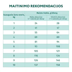 OPTIMEAL™ visavertis sausas pašaras miniatiūrinių veislių šunims su lašiša, 4 kg — 3 nuotrauka