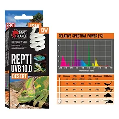 Repti Planet lempa UVB 10.0 13 W — 3 nuotrauka