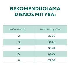 OPTIMEAL™ sausas pašaras suaugusioms katėms su vištiena, 4 kg — 3 nuotrauka