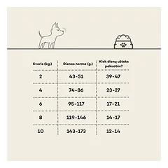 Jaunų mažų ir labai mažų veislių šunų sausas begrūdis pašaras su lašiša ir kriliu, 6,5 kg — 4 nuotrauka