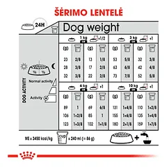 ROYAL CANIN Mini Sterilised sausas pašaras šunims, SHN 8kg — 4 nuotrauka
