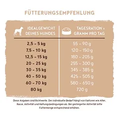 bosch Sensitive su antiena ir bulvėmis, sausas maistas šunims — 3 nuotrauka