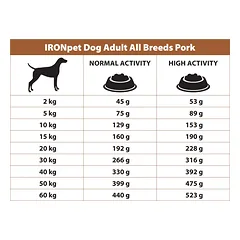 IRONpet Pork All Breed Adult vieno baltymo pašaras suaugusiems šunims, 12 kg — 3 nuotrauka