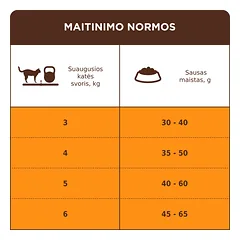 CLUB 4 PAWS Premium su ėriena katėms, gyvenančioms patalpose "4 viename", 14 kg — 5 nuotrauka