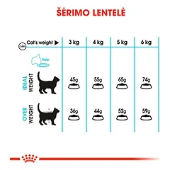ROYAL CANIN FCN Urinary care sausas maistas katėms, šlapimo sistemos veiklai 2 kg — 5 nuotrauka