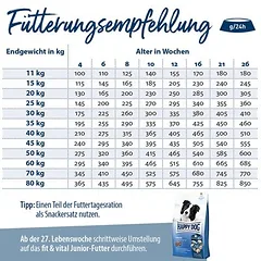 Happy Dog Supreme fit & vital Puppy sausas maistas šuniukams — 5 nuotrauka
